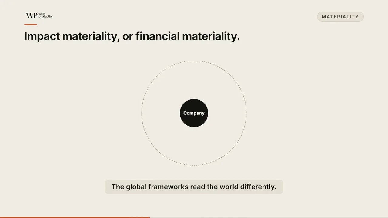 ESG Reporting Frameworks in the UAE: DFM, ADX, GRI and IFRS Explained