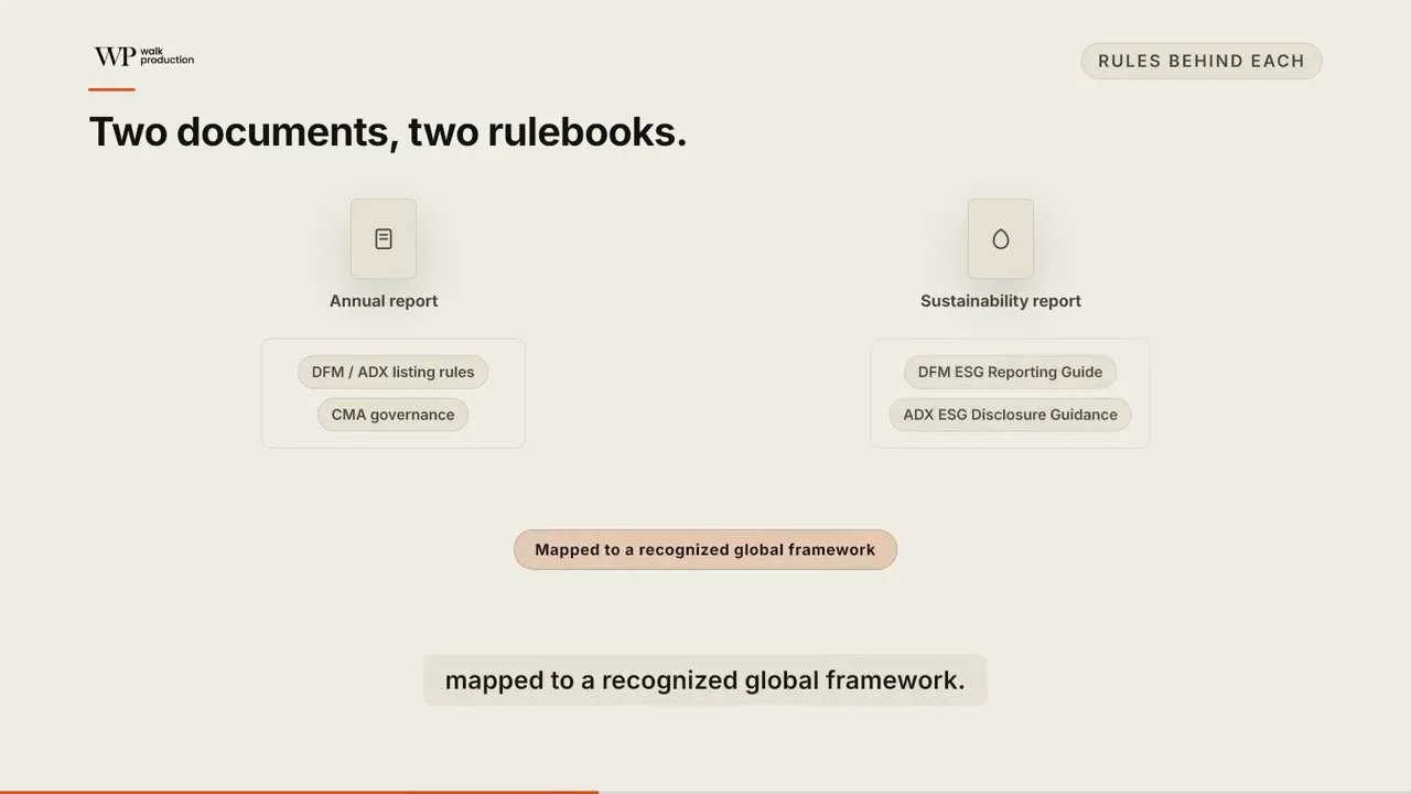 Annual Report vs Sustainability Report: Key Differences for UAE Companies